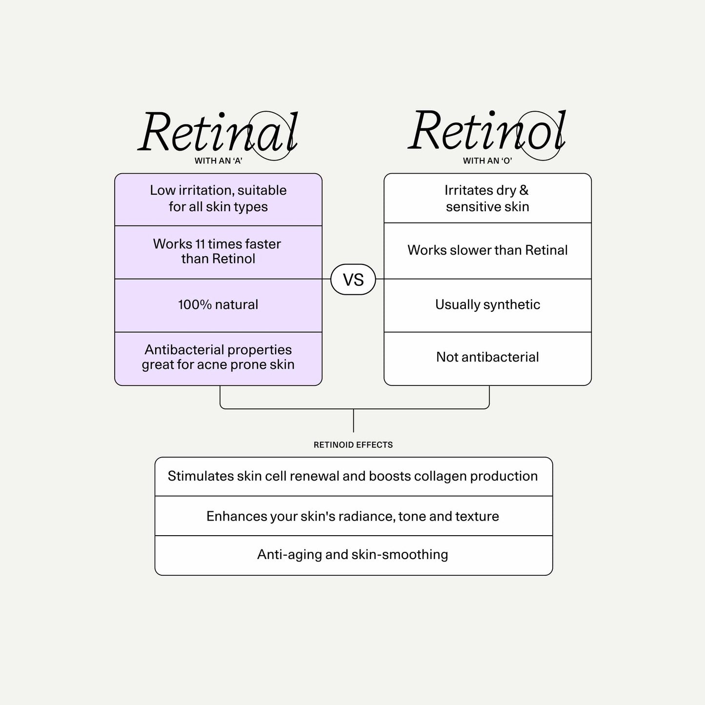 Super Retinal Vitamin A Serum