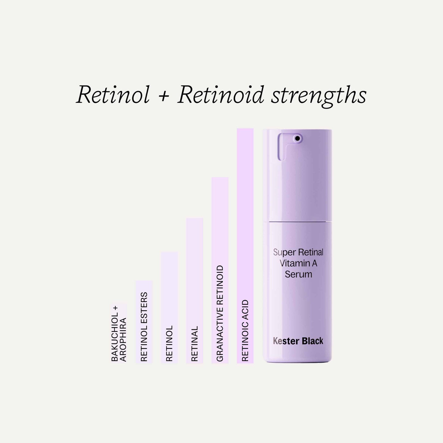 Super Retinal Vitamin A Serum